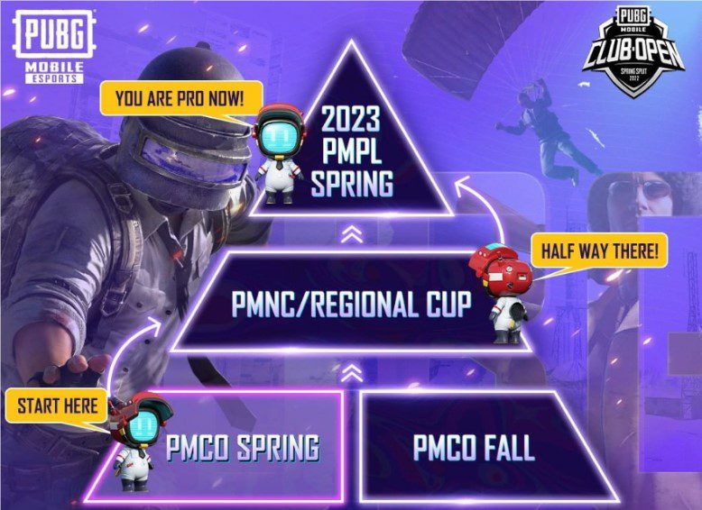 PMCO Spring 2022