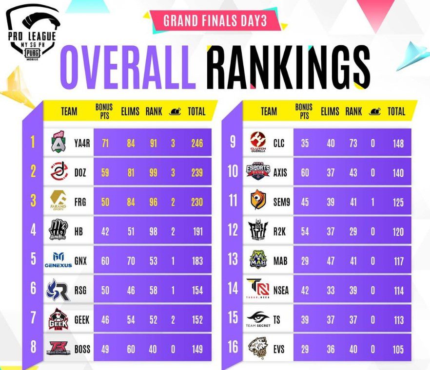 PMPL MYSGPH Spring 2022 champion