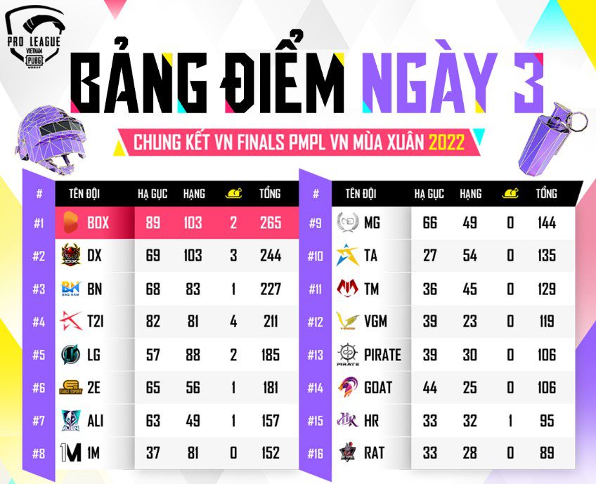 PMPL Vietnam Spring 2022 champion