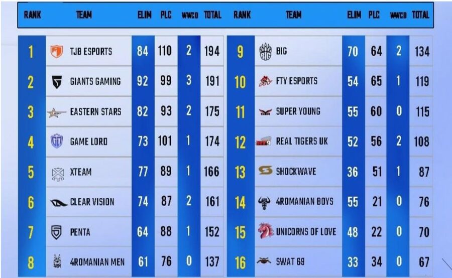PMPL Western Europe spring 2022