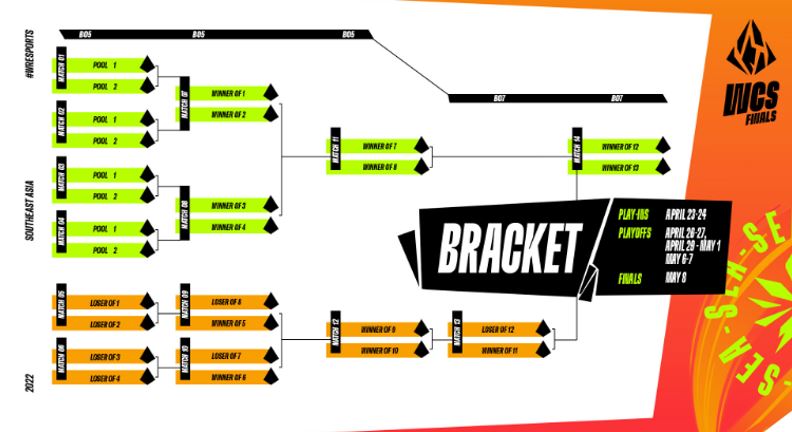 Wild Rift Champions SEA Finals 2022 schedule
