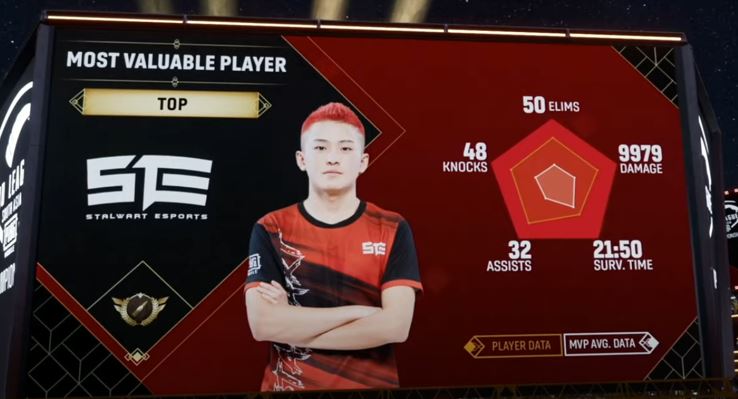 Stalwart Esports PUBG Mobile PMPL South Asia Spring 2022