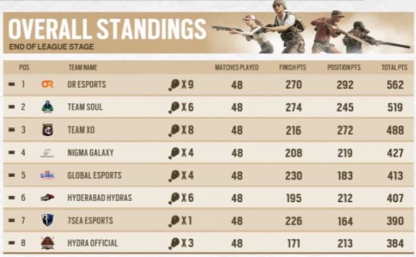 BMPS Season 1 Orange Rock Esports League Stage