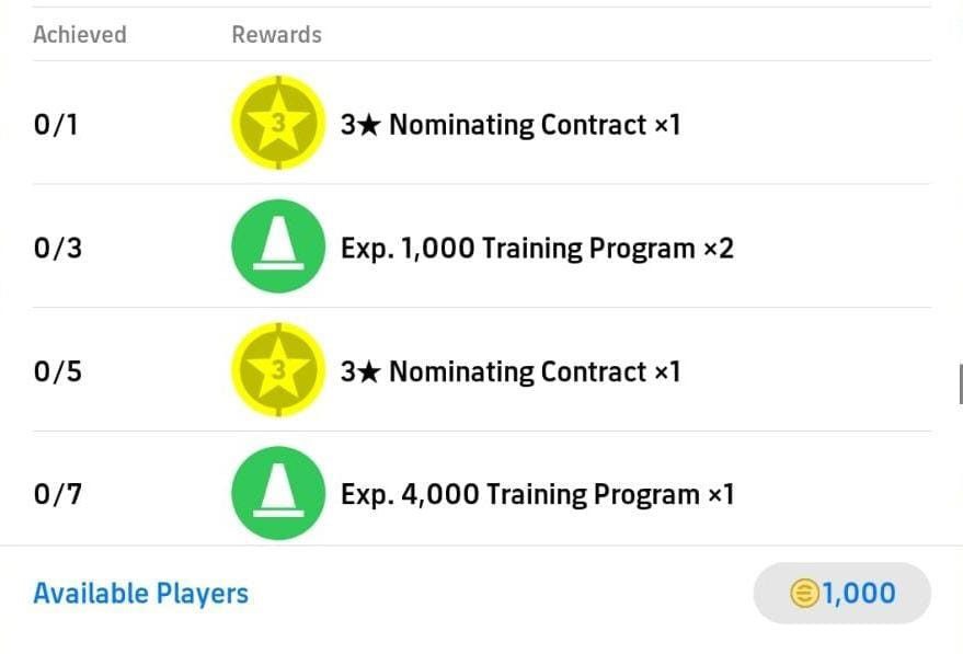 eFootball League eFootball 2022 Nominating Contracts