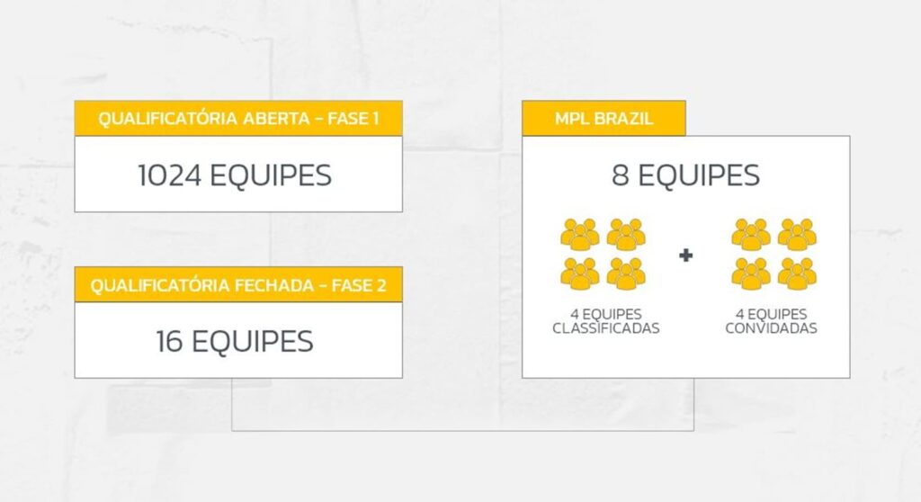 Mobile Legends MPL-BR Season 3