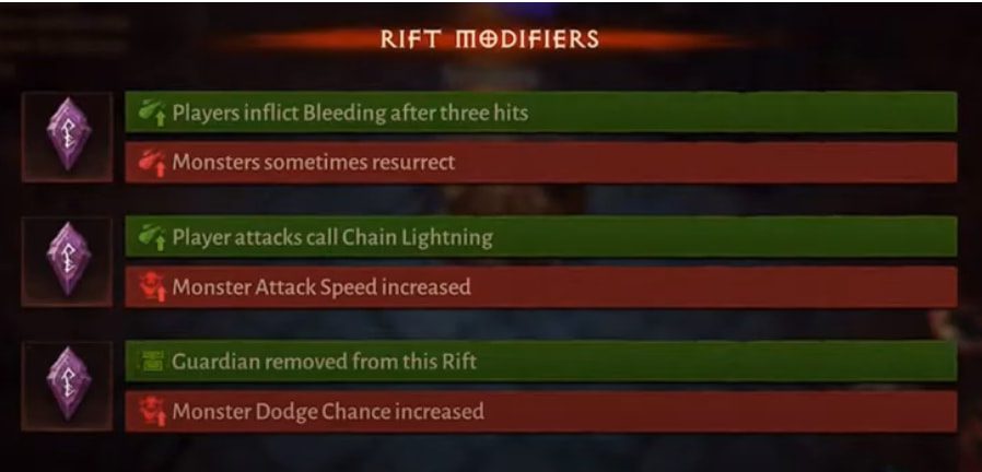 Diablo Immortal Elder Rifts Guide Cover Modifiers