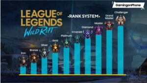 Wild Rift Patch 3.3 Update Ranked game