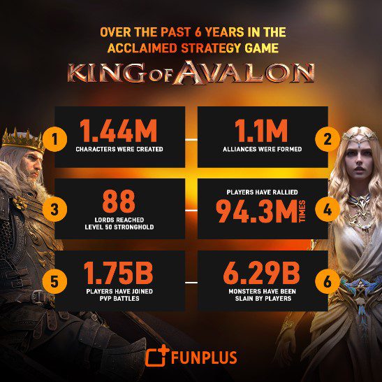 King of Avalon infographic