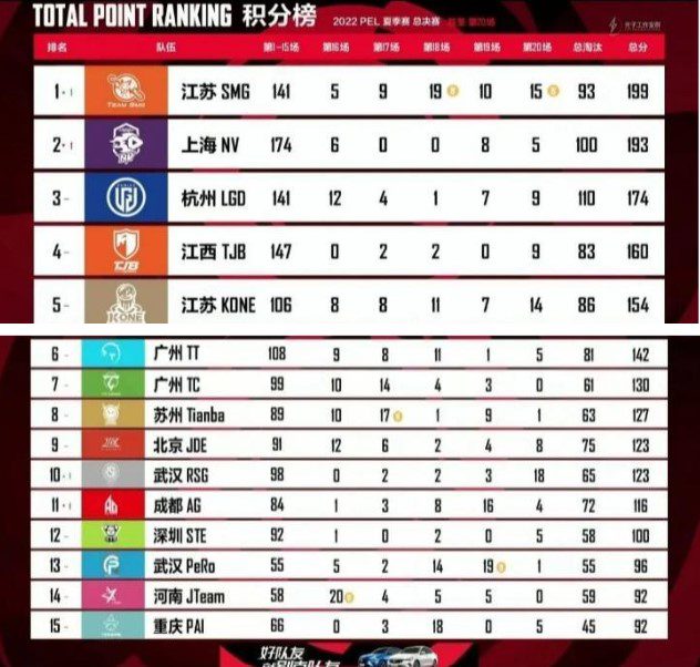 PEL Summer Split 2022 points table
