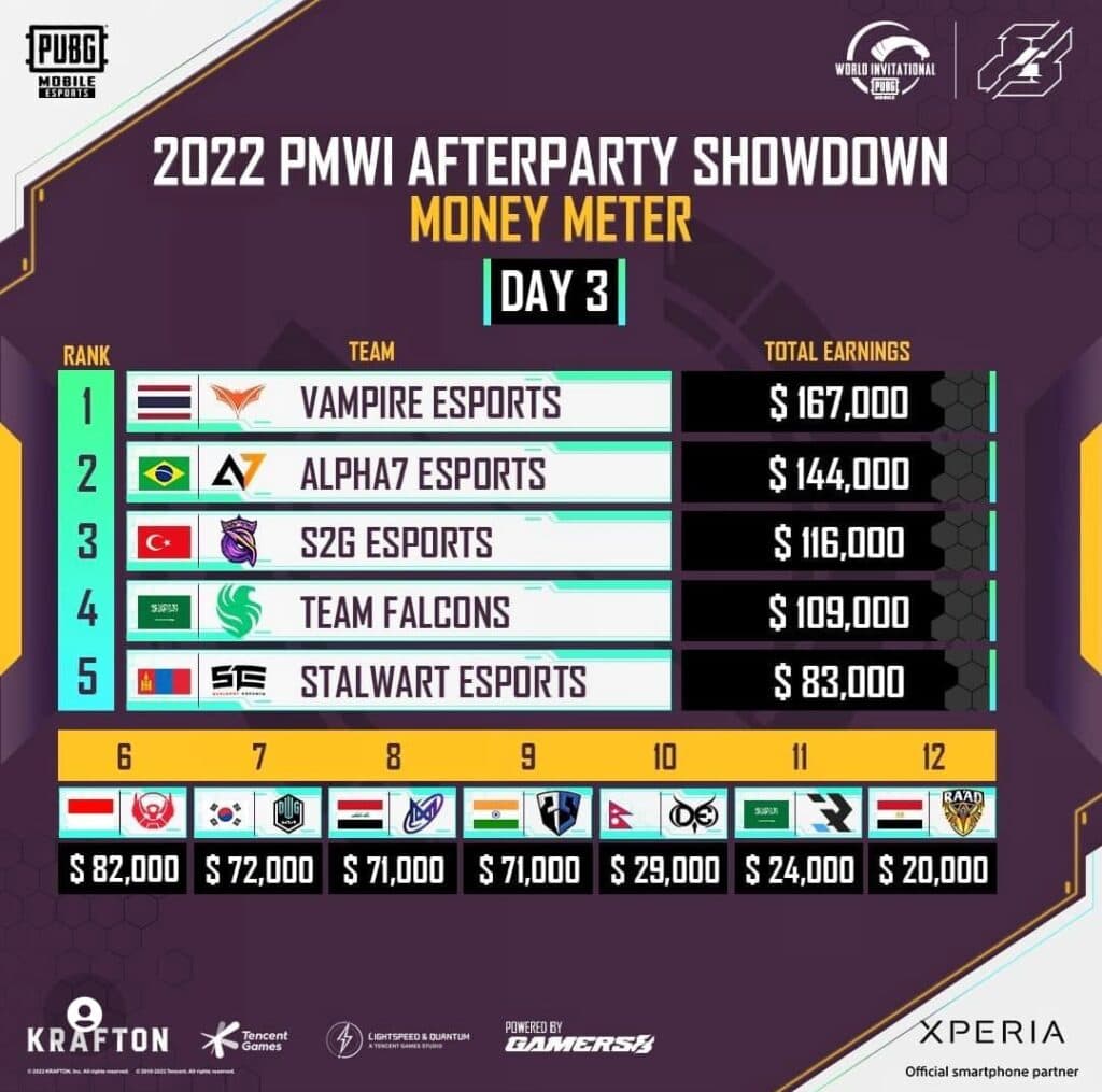 PMWI After-party Showdown 2022 champion