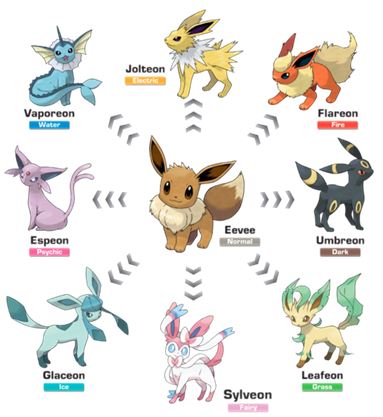 Pokémon Unite 1st Anniversary defenders eevee evolutions