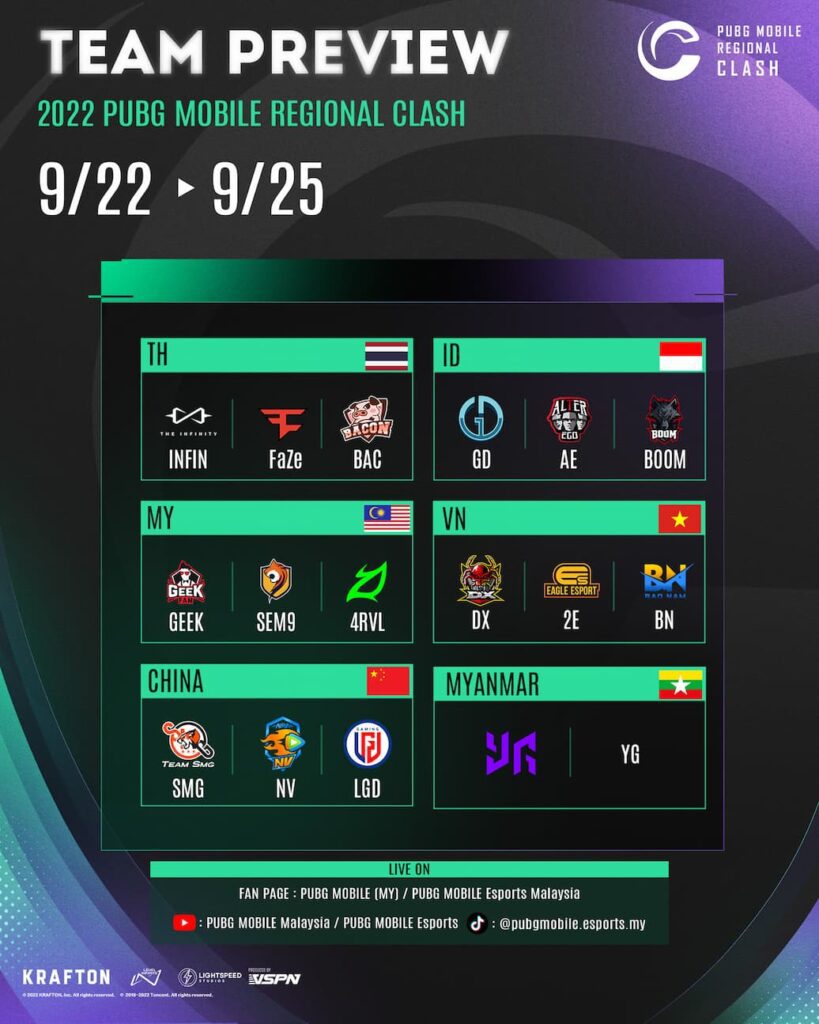 2022 PMRC Team Preview PMRC PUBG Mobile Regional Clash 2022