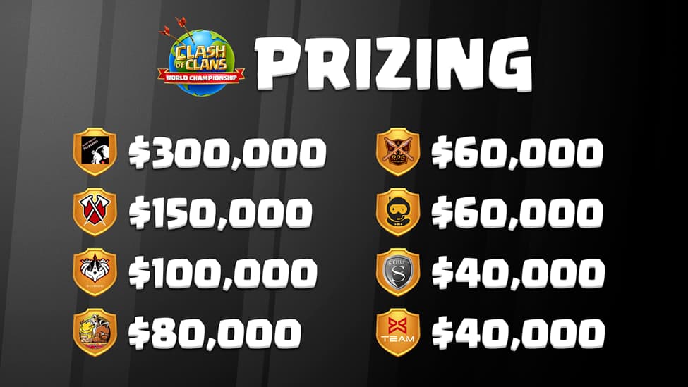 Clash of Clans World Championship 2022 champions