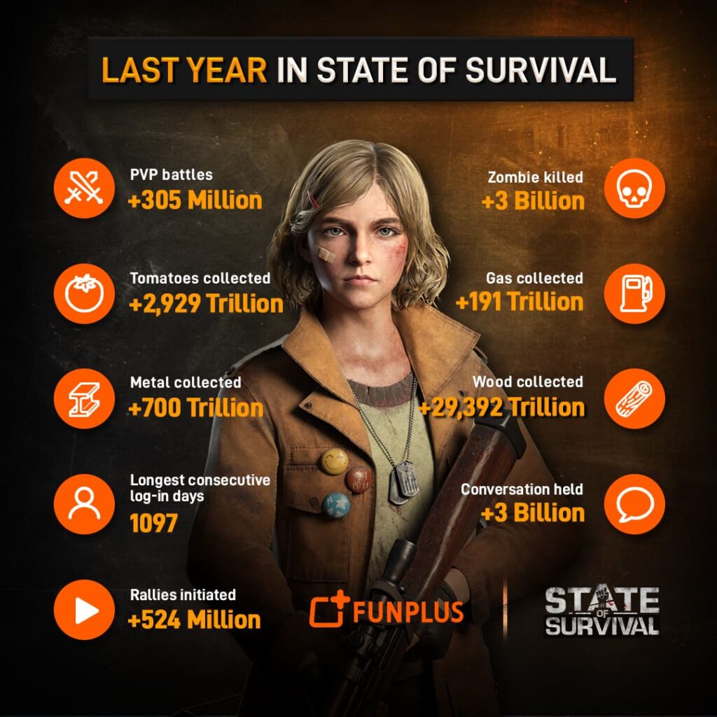 State of Survival 3rd Anniversary