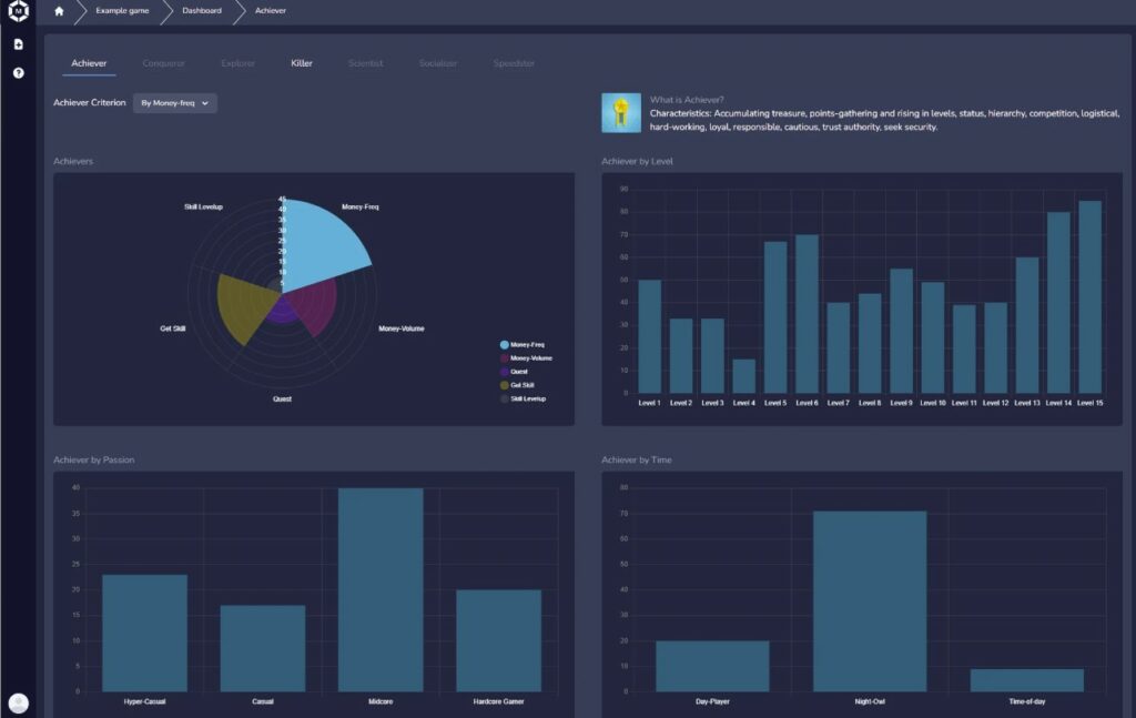 Thunderstruck dashboard