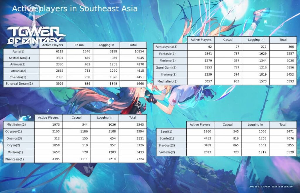 Tower of Fantasy player base SEA