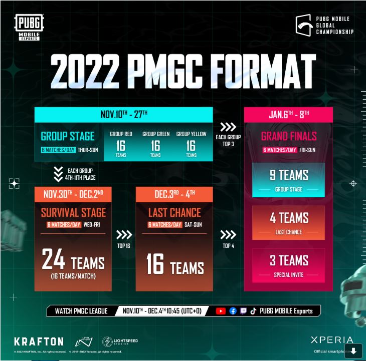 PUBG Mobile Global Championship 2022