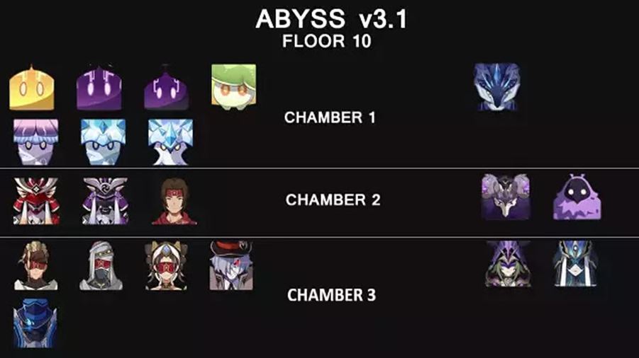 Genshin Impact 3.2 Update Spiral Abyss Guide floor 10