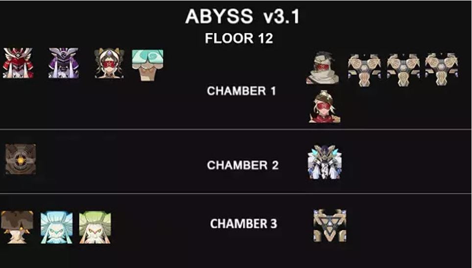 Genshin Impact 3.2 Update Spiral Abyss Guide Floor 12