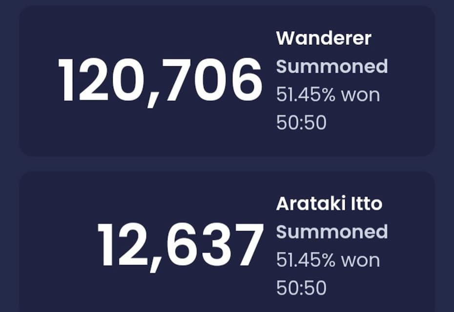 Genshin Impact Wanderer Itto sales