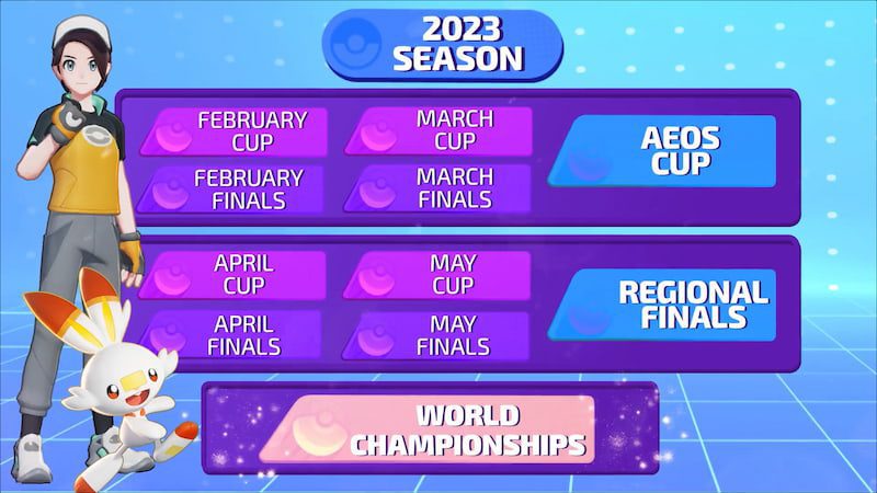 Pokémon UNITE Championship Series 2023: Tournament Format