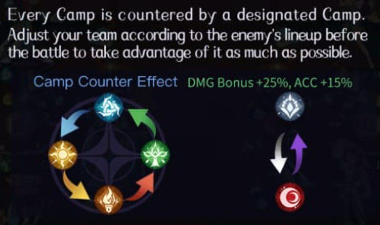 Camp Counter in Madtale