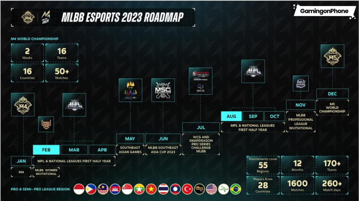 Mobile Legends Announces Its Esports Roadmap For 2023 - All In One 24x7