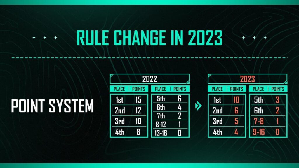 PUBG Mobile Esports Roadmap 2023