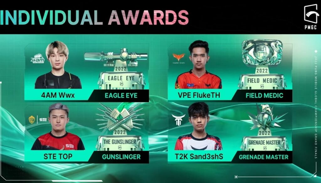 PUBG Mobile S2G Esports champions PMGC 2022 awards