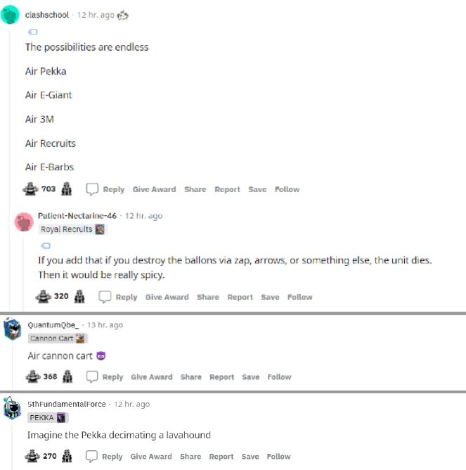 reddit users react to balloon concept
