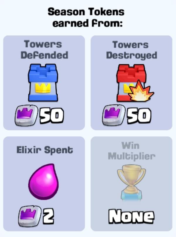 Season Tokens rewards for Classic 1v1