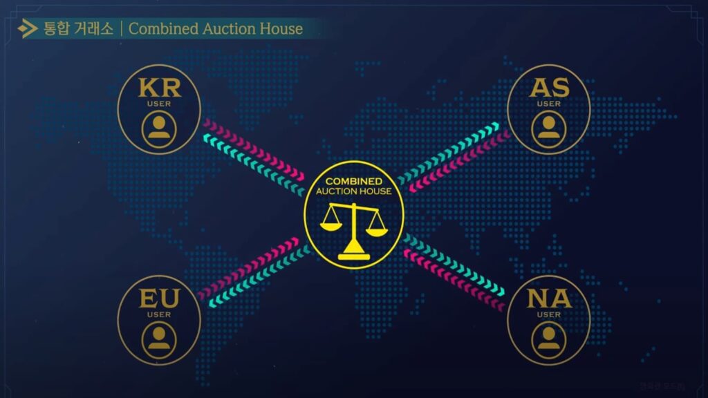 combined auction house