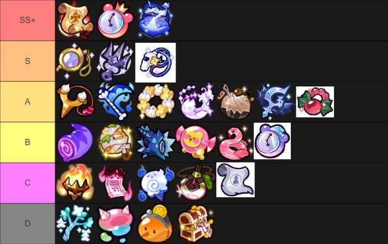 cookie-run-kingdom-treasure-tier-list