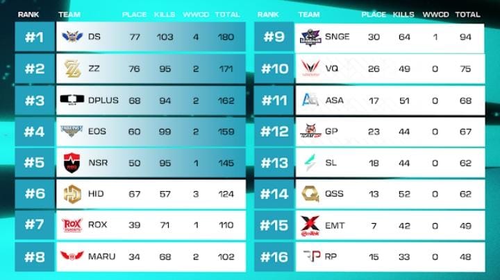 PMPS Korea 2023 table