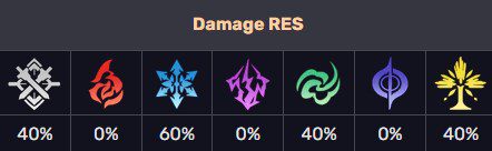 Honkai Star Rail Cocolia Damage RES