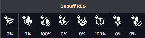 Honkai Star Rail Cocolia Debuff RES