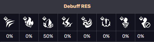 Honkai Star Rail Kafka Debuff RES