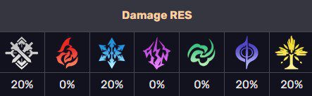 Honkai Star Rail Svarog Damage RES