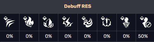 Honkai Star Rail Svarog Debuff RES