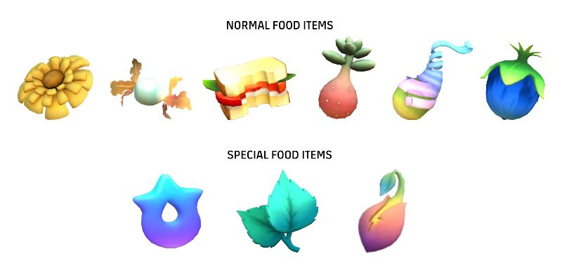 Peridot Food items