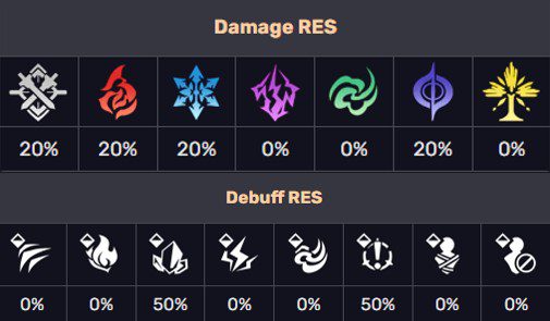 Honkai Star Rail Phantylia Stats