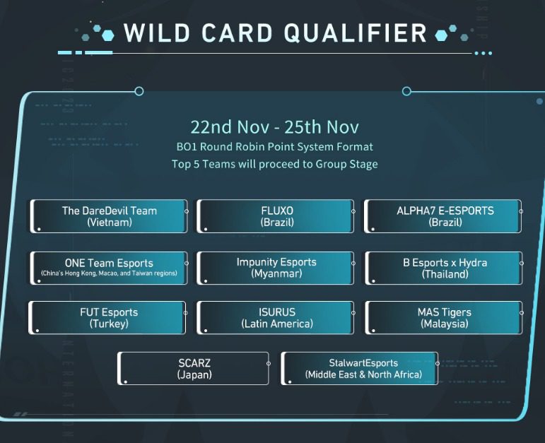 Honor of Kings International Championship (KIC) 2023 Wildcard qualifier format