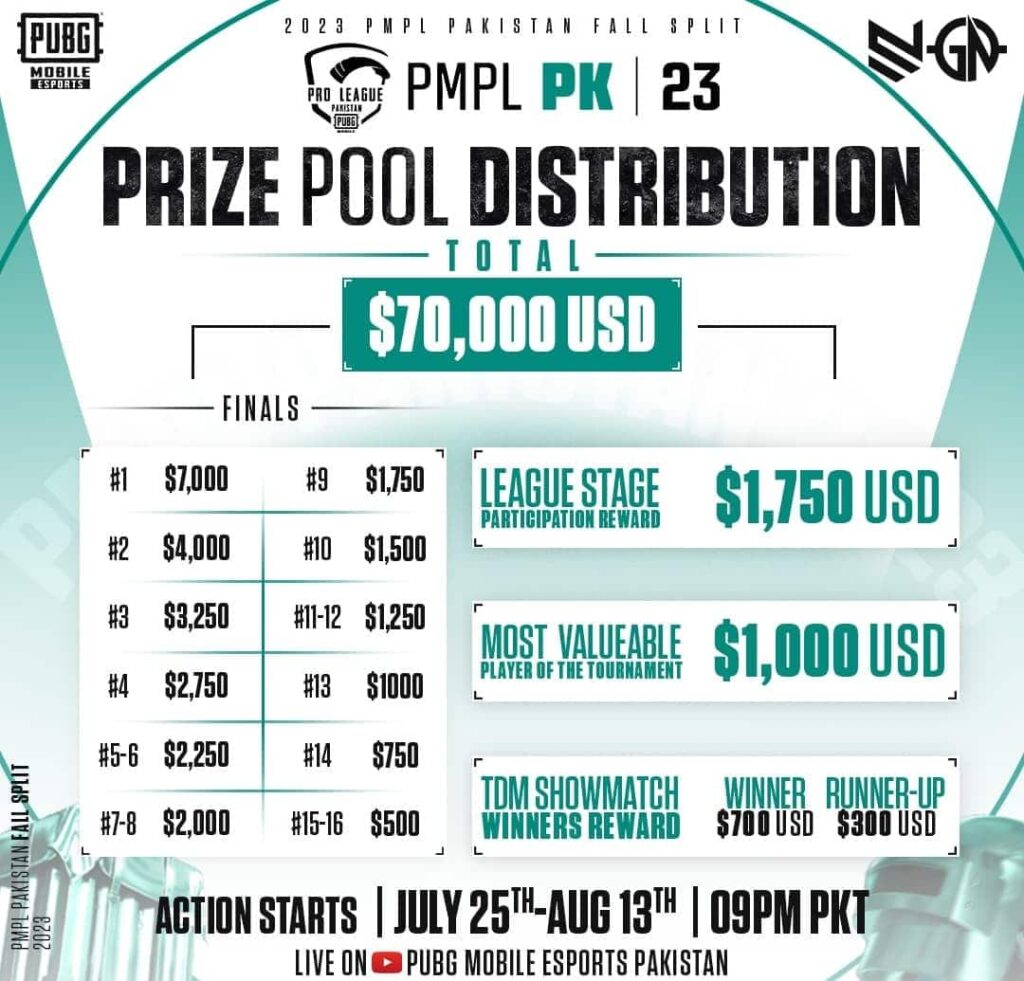 PUBG-Mobile-Pro-League-PMPL-Pakistan-Fall-2023-prize-pool