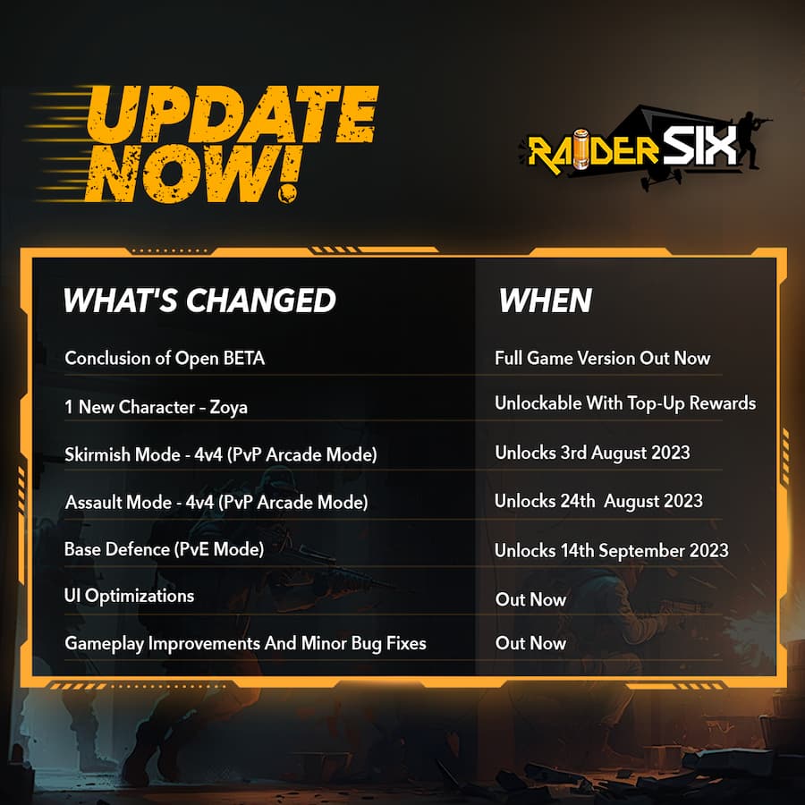 Raider SIX Update