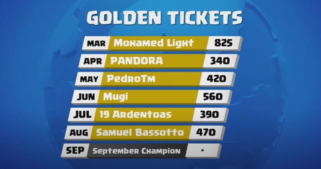 Clash Royale League 2023 World Finals golden ticket winners