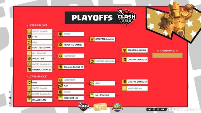 Clash of Clans ClashMSTRS Gold 2023 playoffs fixture