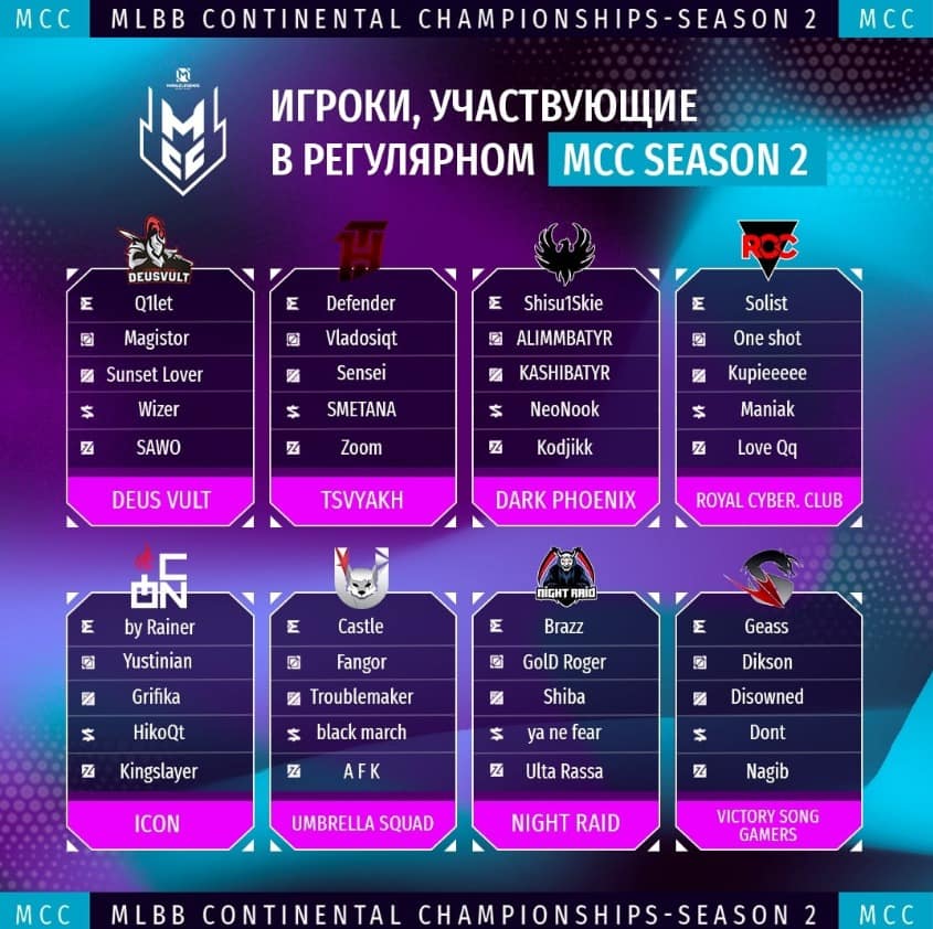 Mobile Legends Continental Championships (MCC) Season 2 participating teams