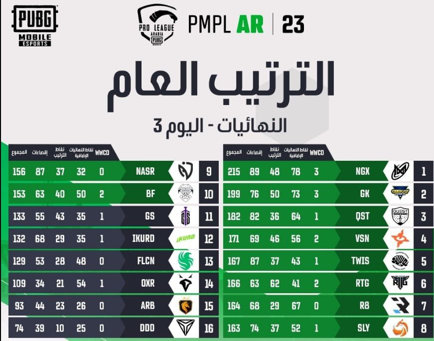 PUBG Mobile Pro League (PMPL) Arabia Fall 2023 points table