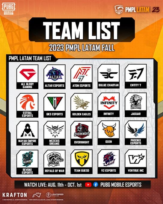 PUBG Mobile Pro League (PMPL) LATAM Fall 2023 participant teams