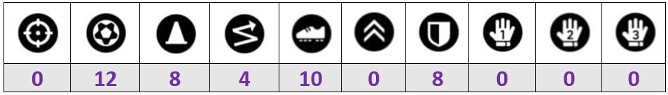 Barella Progression Points